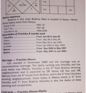 Predicting Through Jaimini’s Sthira Dasha 4