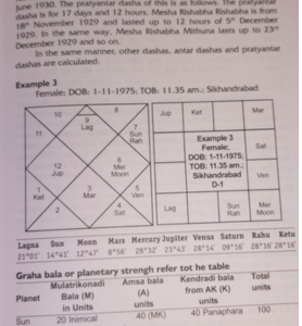 Predicting Through Jaimini’s Sthira Dasha 5