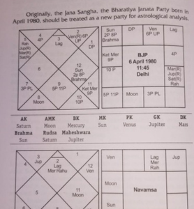 Predicting Through Jaimini’s Sthira Dasha 6