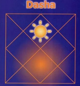 Predicting Through Shasti Hayani Dasha