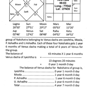 Predicting Through Shasti Hayani Dasha 5