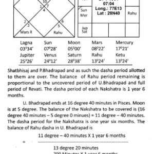 Predicting Through Shasti Hayani Dasha 6