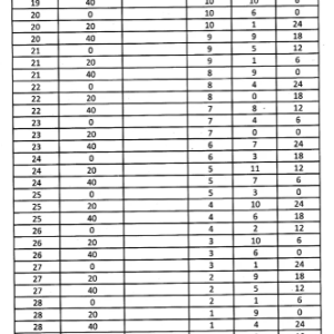 Predicting Through Shodashottary Dasha 2
