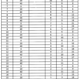 Predicting Through Shodashottary Dasha 3