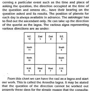 Principles & Practice of Horary Astrology 6