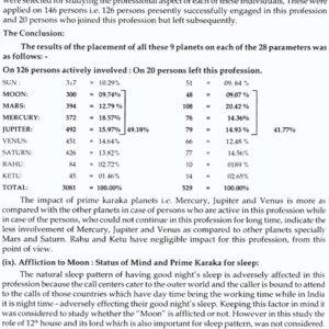 Profession Application of Astro-Parameters on 146 Real Life Call Centre