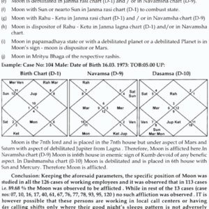 Profession Application of Astro-Parameters on 146 Real Life Call Centre