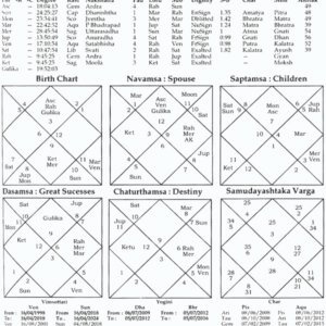 Profession Application of Astro-Parameters on 146 Real Life Call Centre