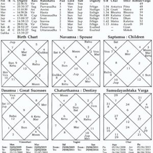 Profession Application of Astro-Parameters on 146 Real Life Call Centre