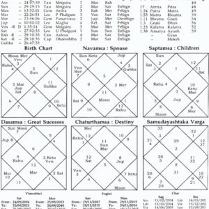 Profession Application of Astro-Parameters on 146 Real Life Call Centre