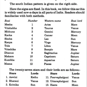 Profession Through Astrology 5
