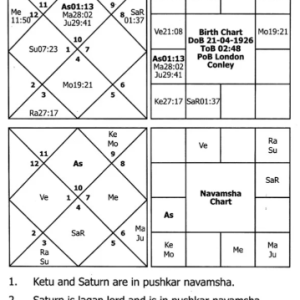 Saral Jyotish Part-1 (Astrology Simplified) 2