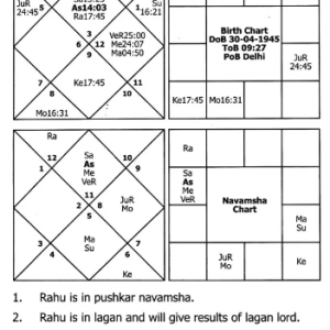 Saral Jyotish Part-1 (Astrology Simplified) 5