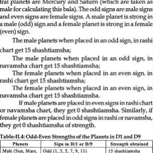 Shad Bala (Planetary Strengths Calculation and Application) 1