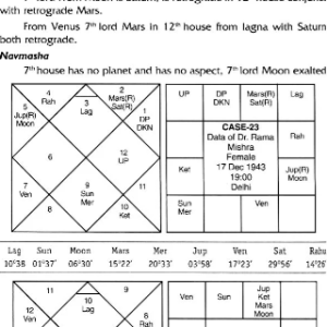 Single Women and Astrology 1