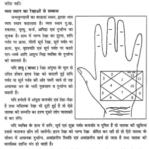 Sutra of Astro-Palmistry 6