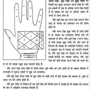 Sutra of Astro-Palmistry7
