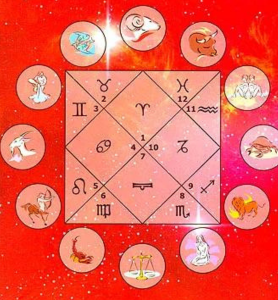 Understanding Vimshottari Dasa