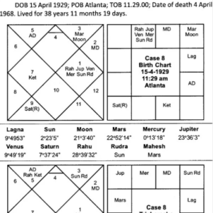 Unravelling Puzzle Of Longevity 4