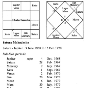 Ups and Downs in Career 6