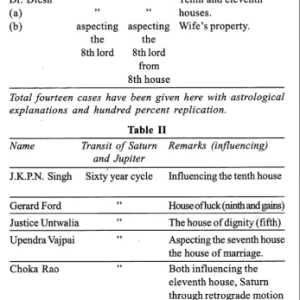 Ups and Downs in Career 7