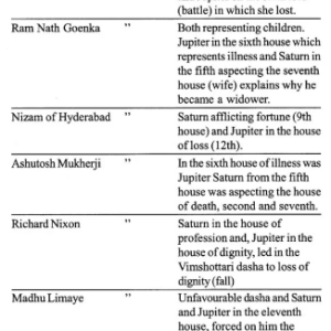 Ups and Downs in Career 8