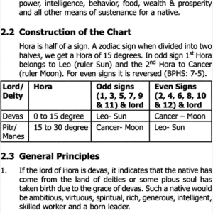 Vargas Encyclopedia of Vedic Astrology 2