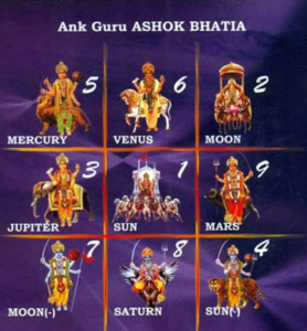 Vedic Astro Numerology