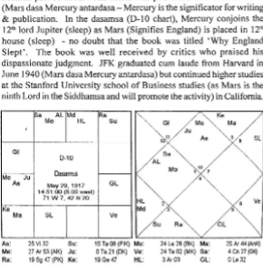 Vimsottari and Udu Dasa's Parasara's Key to Prognostication5