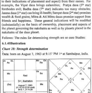 Vimsottari and Udu Dasa's Parasara's Key to Prognostication7