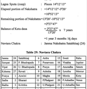 Vimsottari and Udu Dasa's Parasara's Key to Prognostication8
