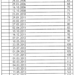 Watch Predictive Technique (Especially for Non- Astrologers) (SP) 4 Watch Predictive Technique 3