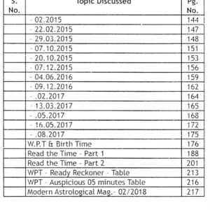 Watch Predictive Technique (Especially for Non- Astrologers) (SP) 5 Watch Predictive Technique 4