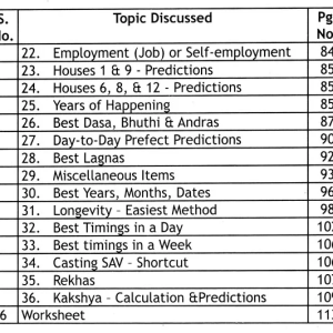 Wonders of Ashtakavarga 2