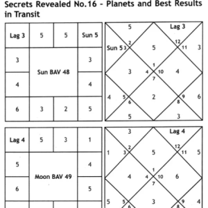 Wonders of Ashtakavarga 6