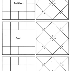 Wonders of Ashtakavarga 7