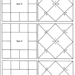 Wonders of Ashtakavarga 8