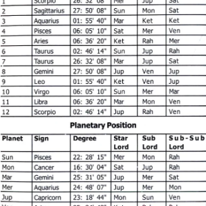 Your True Horoscope (Birth Time Rectification) 1