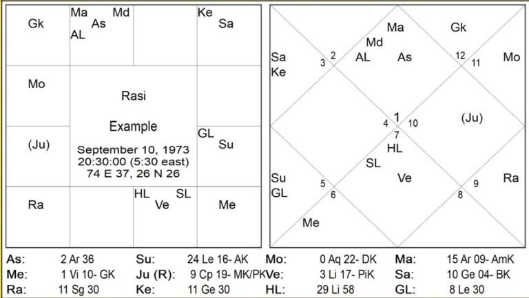 Decoding Bhavarth Ratnakar – 1 by Vidhan Pandya 2 Decoding Bhavarth