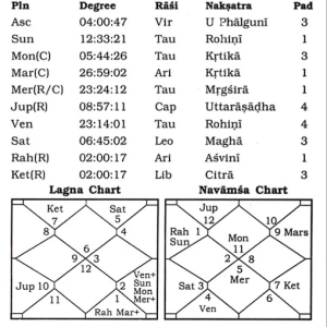 Foretelling Widowhood 7