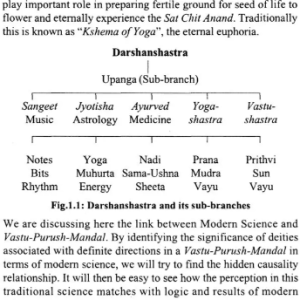 Mystic Science of Vastu (STP) 3 Mystic Science of Vastu 2