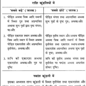 Phalit Darpan (MNK) 8 Phalit Darpan 7