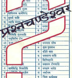 Prashana Chandeshwar