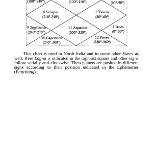 Predicting Your Future Through Astrology 3