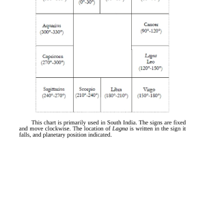 Predicting Your Future Through Astrology 4