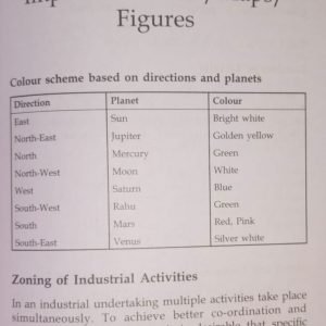 Remedial Vaastu For Homes 3