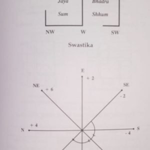 Remedial Vaastu For Homes 4