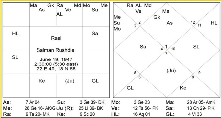 Decoding Bhavarth Ratnakar – 1 by Vidhan Pandya 1 Salman Rushdie