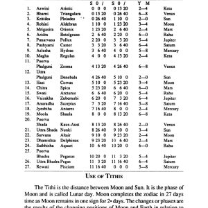 Secrets of Astrology (STP) 6 Secrets of Astrology 5