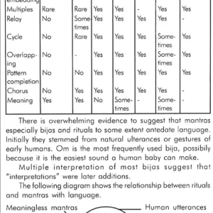 The Mystique of Om 6